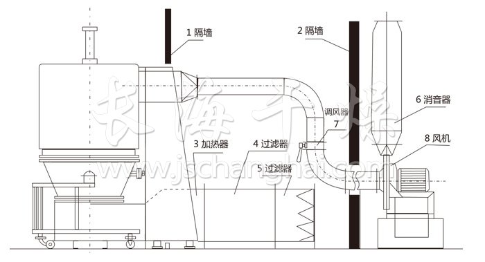 高效沸騰干燥機(jī)結(jié)構(gòu)示意圖